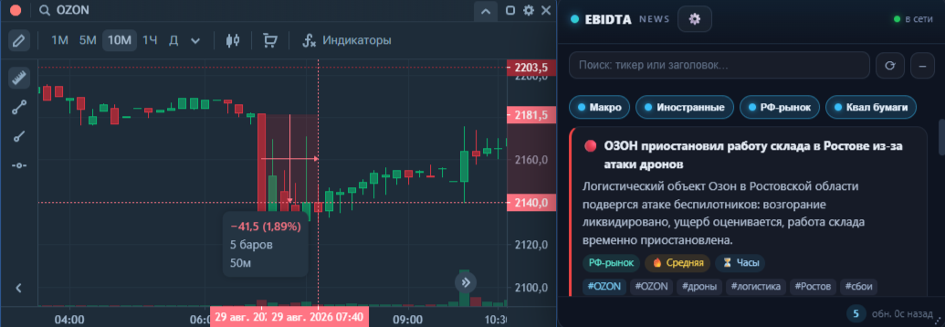 График акций Ozon в терминале и карточка новости EBIDTA